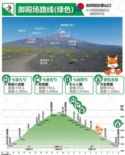 富士山登山路線