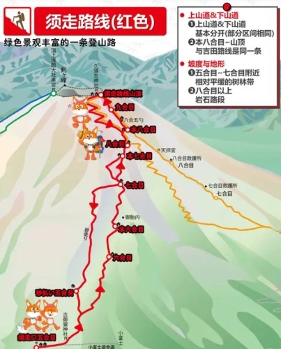 富士山登山注意事項