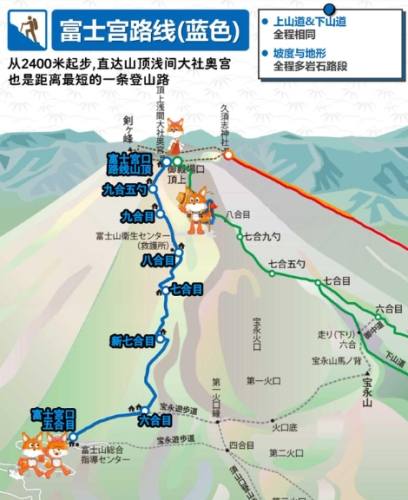 富士山登山行程