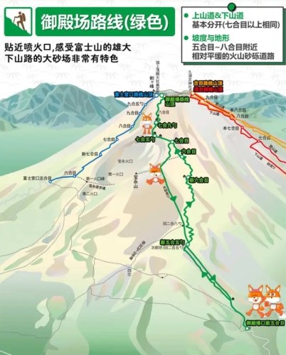 富士山登山預約