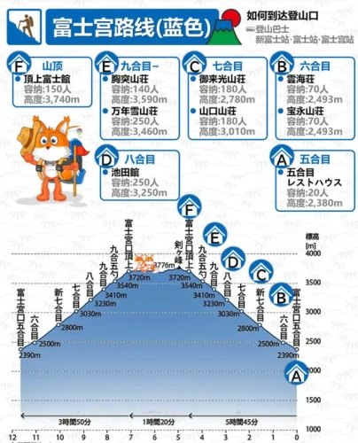 富士山登山注意事項
