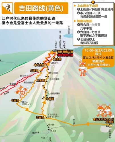 富士山登山路線